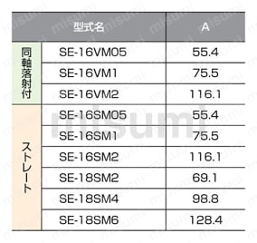 微距镜头SE-18系列规格表