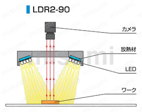 LED环形照明（直射光）LDR2系列配置示例