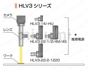 聚光灯HLV3系列配置示例