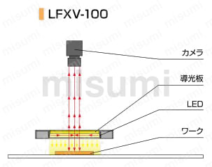 平顶照明（漫射光）LFXV系列配置示例