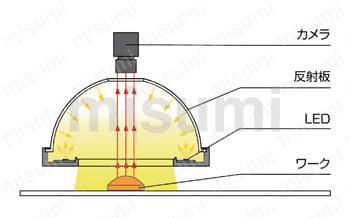 LED吸顶灯（漫射光）HPD2系列产品规格03