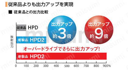 LED吸顶灯（漫射光）HPD2系列产品规格02
