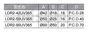 LED紫外照明 UVシリーズ LDR2-42UV365/LDR2-50UV365/LDR2-90UV365規格表