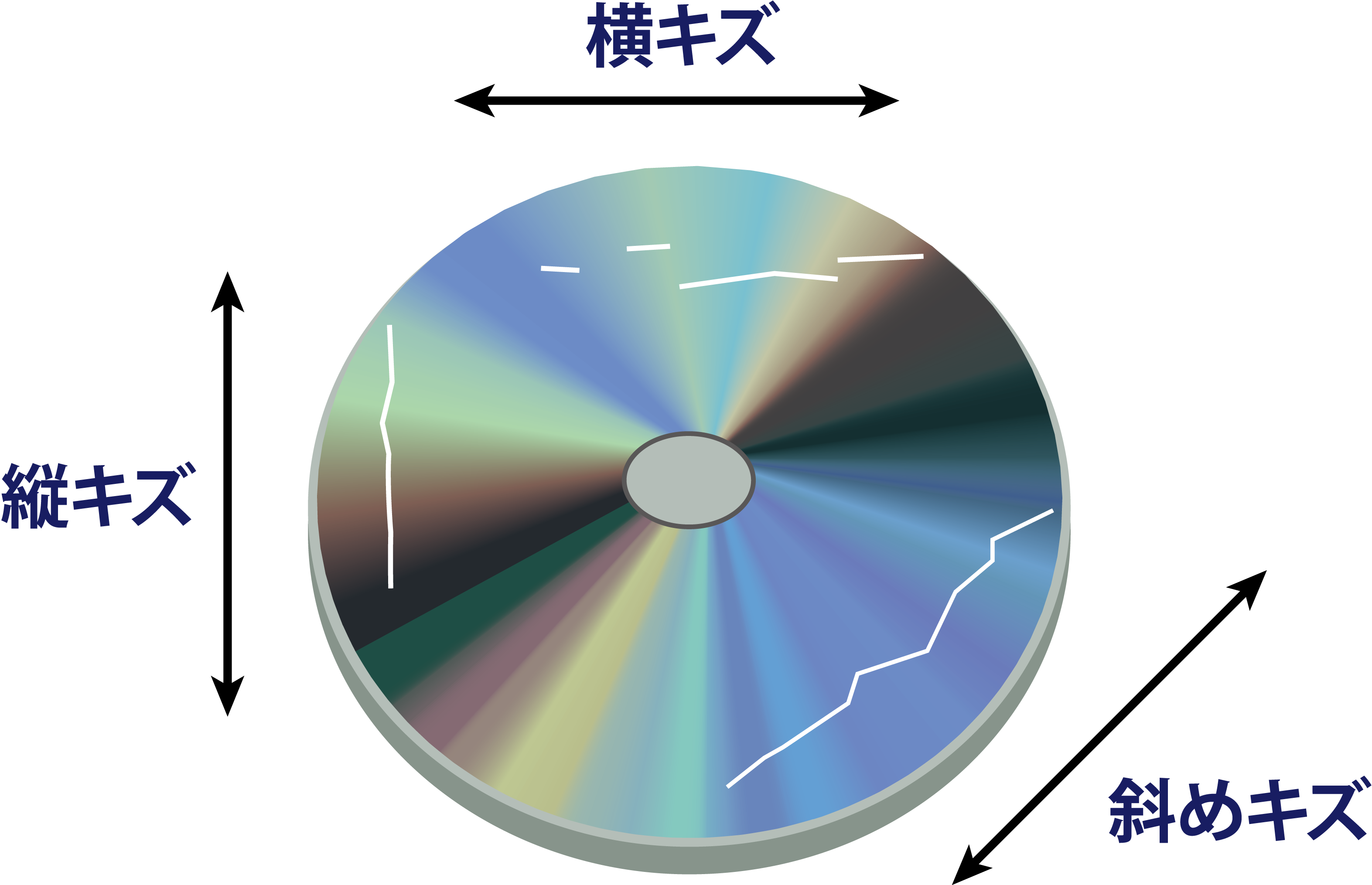 在磁盘检查期间检测划痕