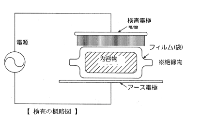 测试示意图