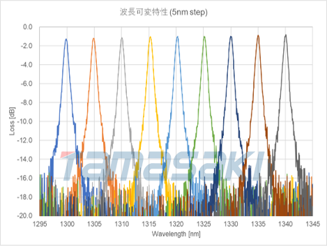 1340nm的相机数：1 FWHM：1NM