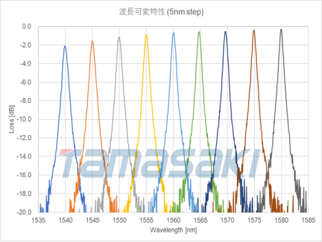 1580nm的Cabids数量：1 FWHM：1NM