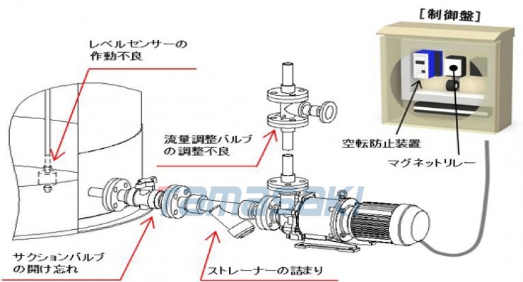 ELEPON宜丽本SL系列空转防止装置SL-40N