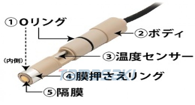 IIJIMA耐有机溶剂氧传感器 (Wagni®) 型号：WA-BRP