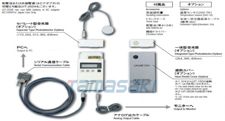 灵敏度波长范围：310～390nm/绝对值校正波长：365nm  牛尾电机UVD-C365紫外线累计光量计UIT-250用一体型受光器受光直径：φ10mm