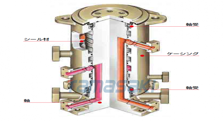 定制型 多流用MF型（多端口）旋转接头 RIX株式会社 