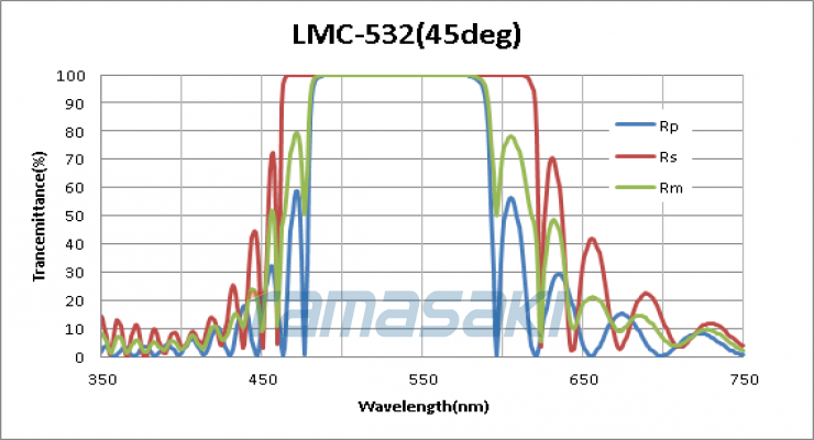 KOSHIN-KOGAKU光伸光学工业激光镜LMC-532（45DEG）