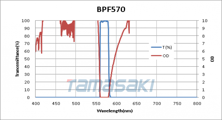KOSHIN-KOGAKU光伸光学激发过滤器BPF570/非偏振二角滤二色性滤清器（45DEG）荧光分析（激发/荧光）滤光片/二分色镜