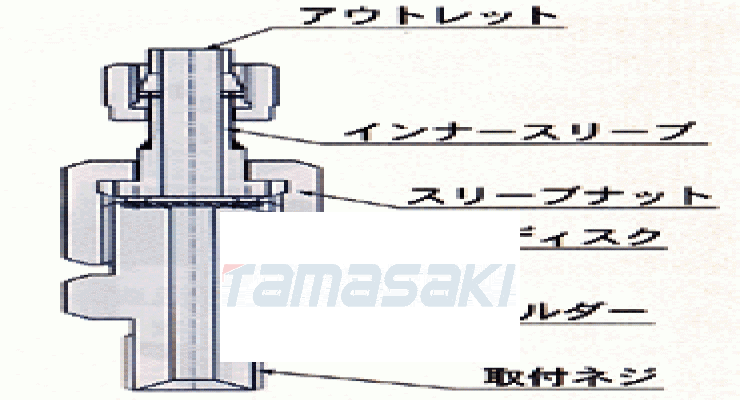 玉崎包邮日本OM LAB-TECH奥姆拉博安全阀AVR-3